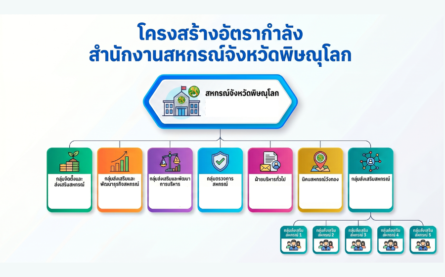 structure 2026
