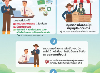 สหกรณ์จังหวัดพิษณุโลก พร้อมด้วย นางรัตนา ช่วยอุระชน ... พารามิเตอร์รูปภาพ 3
