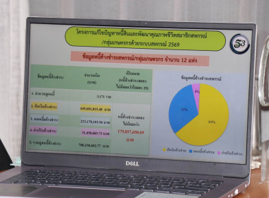 สหกรณ์จังหวัดพิษณุโลก ... พารามิเตอร์รูปภาพ 5